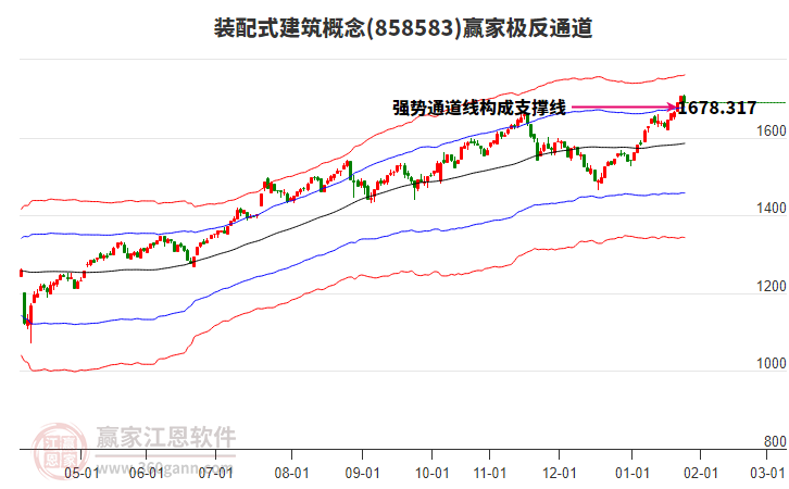 858583裝配式建筑贏家極反通道工具 858583裝配式建筑贏家極反通道工具