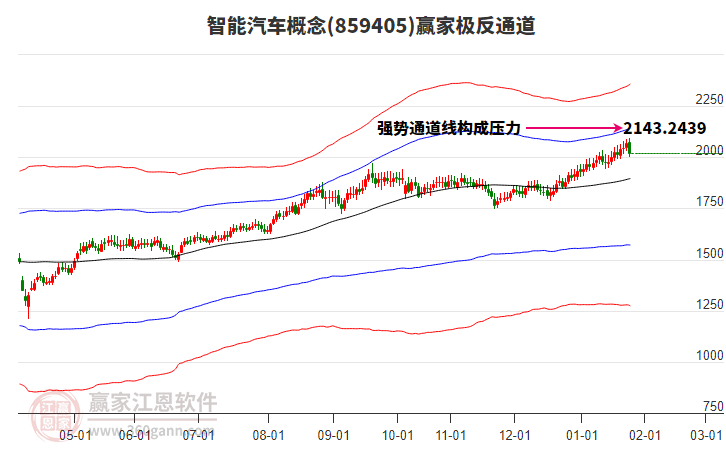 859405智能汽車贏家極反通道工具
