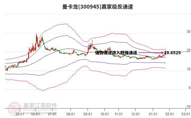 300945曼卡龍贏家極反通道工具 300945曼卡龍贏家極反通道工具