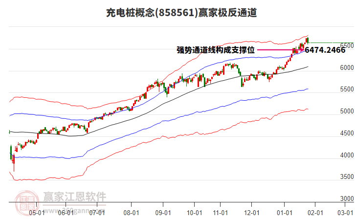 858561充電樁贏家極反通道工具