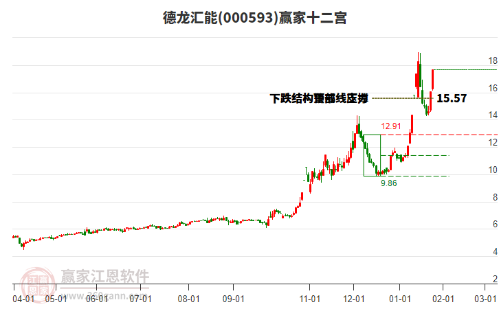 000593德龍匯能贏家十二宮工具