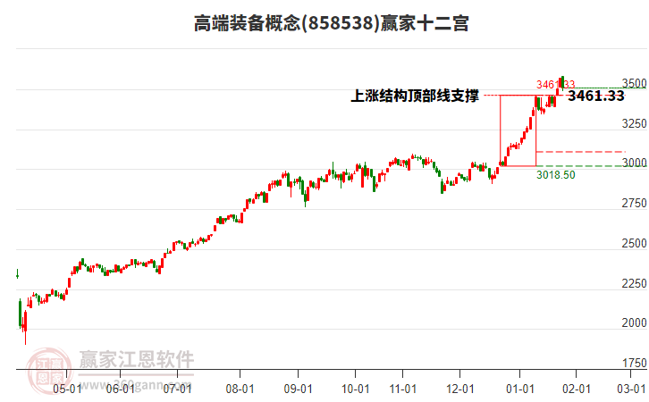 858538高端裝備贏家十二宮工具