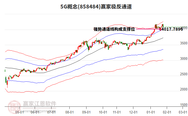 8584845G贏家極反通道工具 8584845G贏家極反通道工具