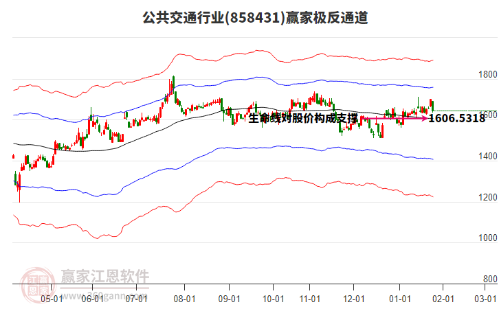 858431公共交通贏家極反通道工具 858431公共交通贏家極反通道工具