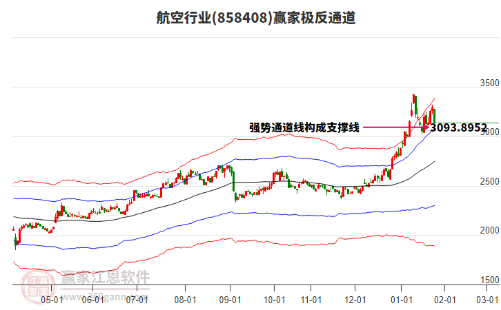 858408航空贏家極反通道工具
