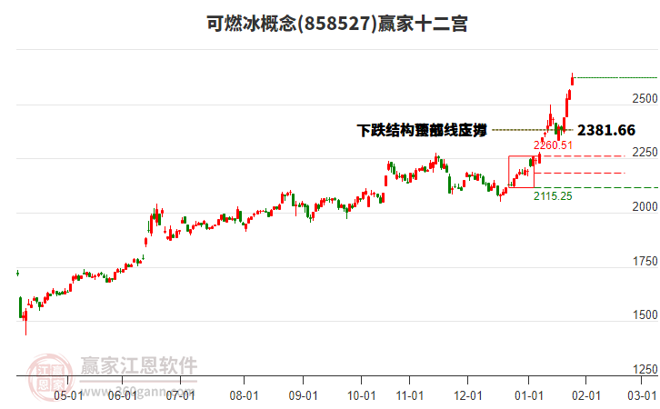858527可燃冰贏家十二宮工具 858527可燃冰贏家十二宮工具