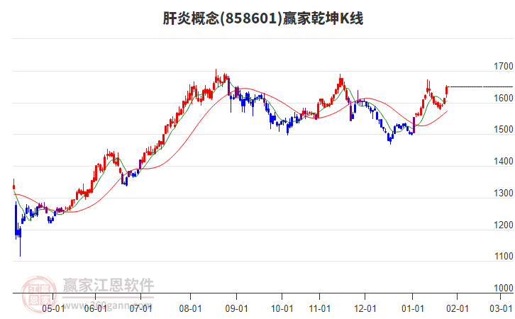 858601肝炎贏家乾坤K線工具 858601肝炎贏家乾坤K線工具