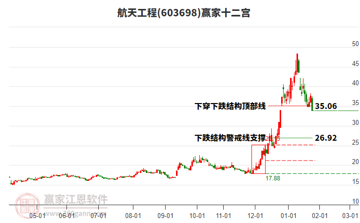 603698航天工程贏家十二宮工具