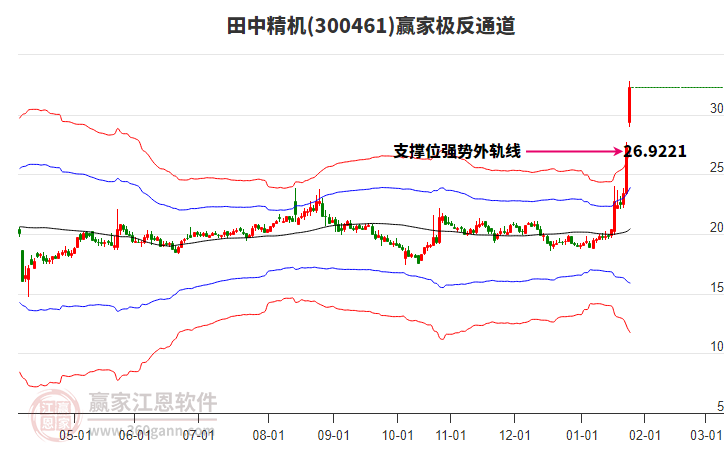 300461田中精機贏家極反通道工具