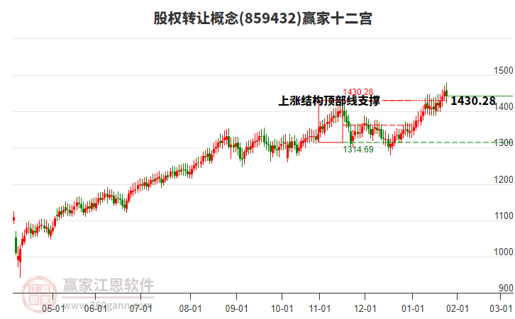 859432股權(quán)轉(zhuǎn)讓贏家十二宮工具 859432股權(quán)轉(zhuǎn)讓贏家十二宮工具