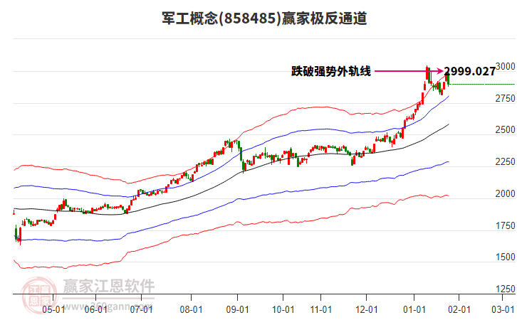 858485軍工贏家極反通道工具 858485軍工贏家極反通道工具