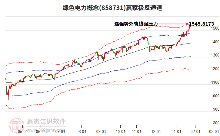 858731綠色電力贏家極反通道工具