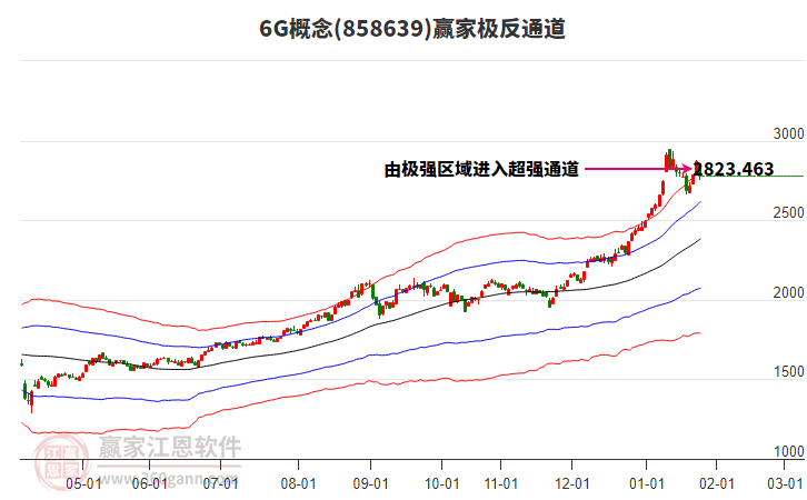 8586396G贏家極反通道工具 8586396G贏家極反通道工具