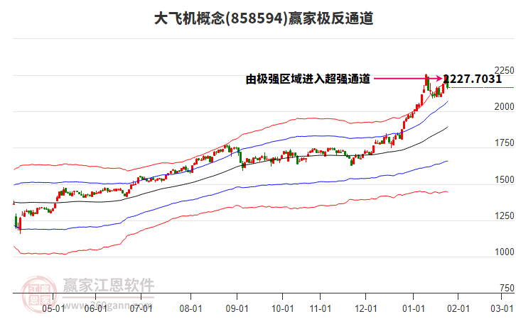858594大飛機(jī)贏家極反通道工具 858594大飛機(jī)贏家極反通道工具