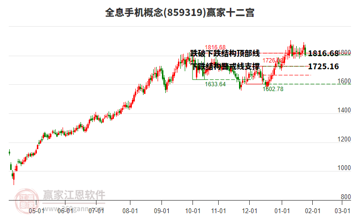 859319全息手機(jī)贏家十二宮工具 859319全息手機(jī)贏家十二宮工具