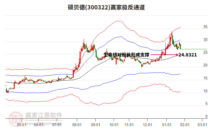 300322碩貝德贏家極反通道工具 300322碩貝德贏家極反通道工具