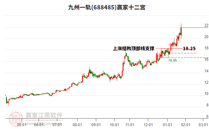 688485九州一軌贏家十二宮工具