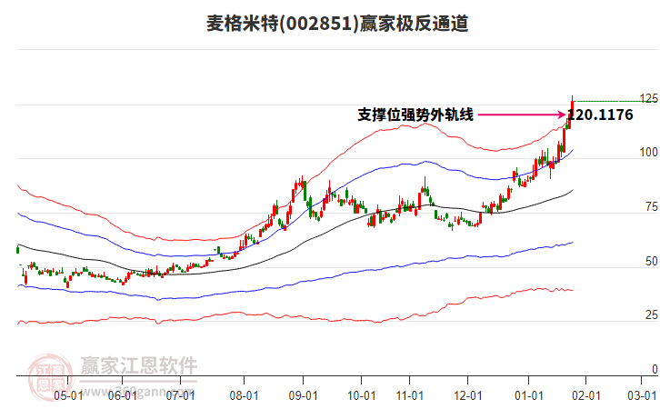 002851麥格米特贏家極反通道工具 002851麥格米特贏家極反通道工具
