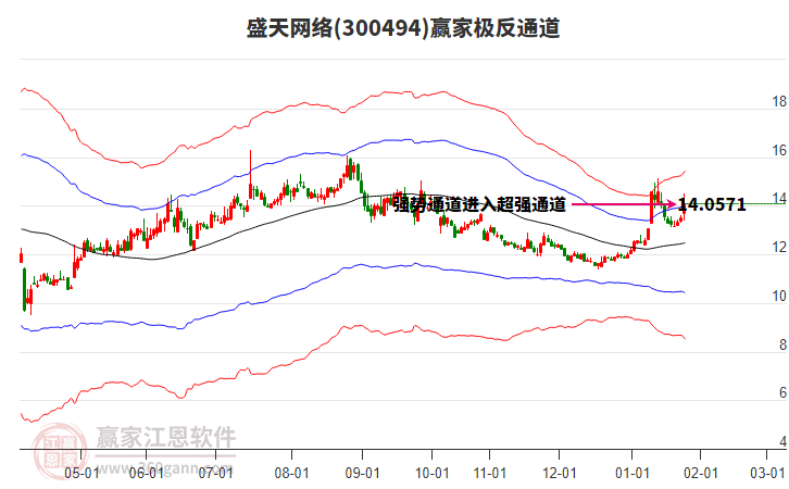 300494盛天網(wǎng)絡(luò)贏家極反通道工具