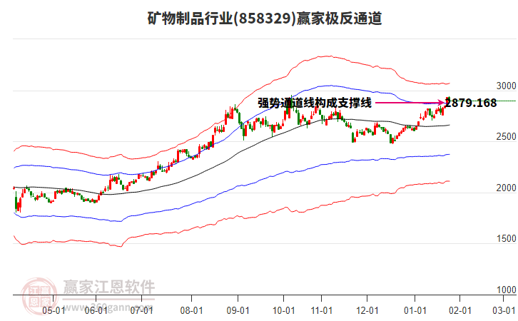 858329礦物制品贏家極反通道工具