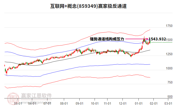 859349互聯(lián)網(wǎng)+贏家極反通道工具