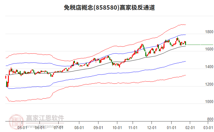 858580免稅店贏家極反通道工具 858580免稅店贏家極反通道工具