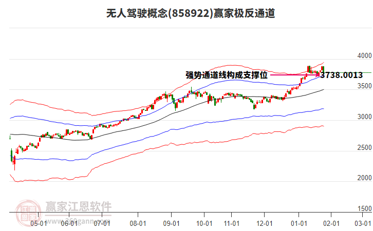 858922無人駕駛贏家極反通道工具 858922無人駕駛贏家極反通道工具