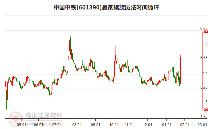 601390中國中鐵螺旋歷法時間循環(huán)工具