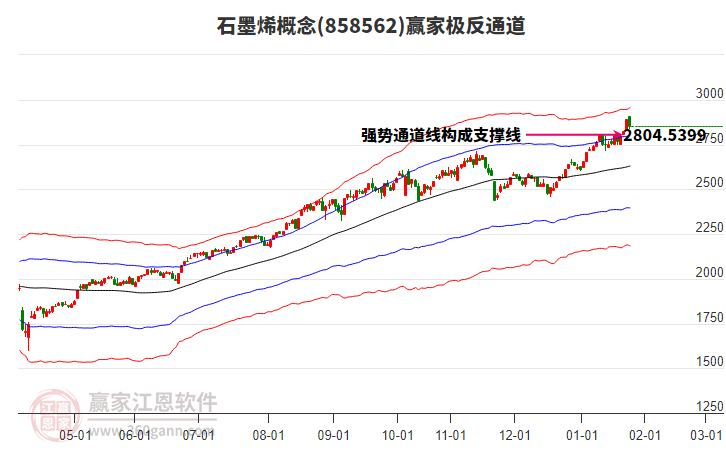 858562石墨烯贏家極反通道工具 858562石墨烯贏家極反通道工具