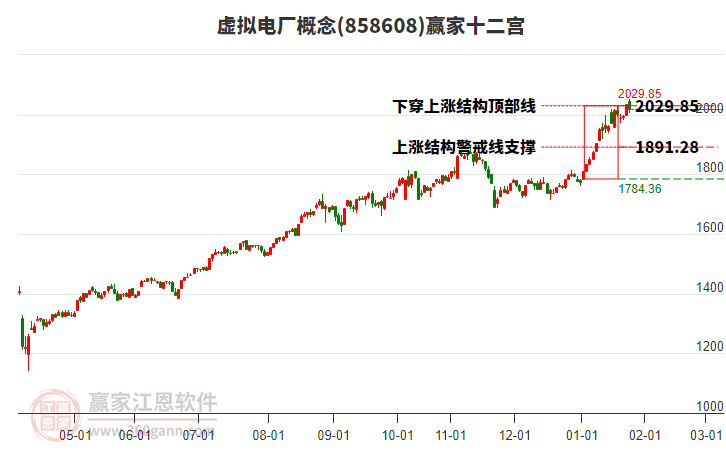 858608虛擬電廠贏家十二宮工具 858608虛擬電廠贏家十二宮工具