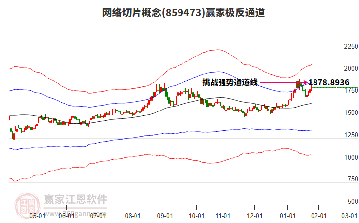 859473網(wǎng)絡(luò)切片贏家極反通道工具 859473網(wǎng)絡(luò)切片贏家極反通道工具
