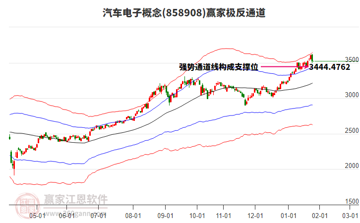 858908汽車電子贏家極反通道工具 858908汽車電子贏家極反通道工具
