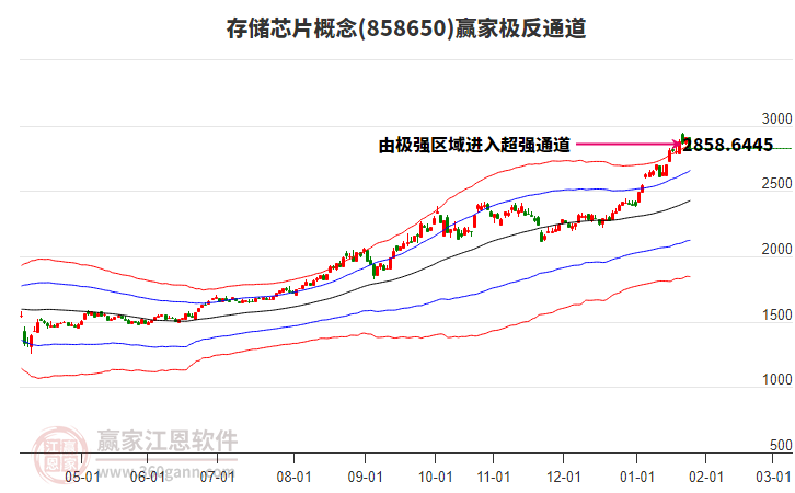 858650存儲(chǔ)芯片贏家極反通道工具 858650存儲(chǔ)芯片贏家極反通道工具