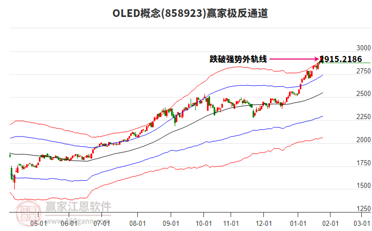 858923OLED贏家極反通道工具