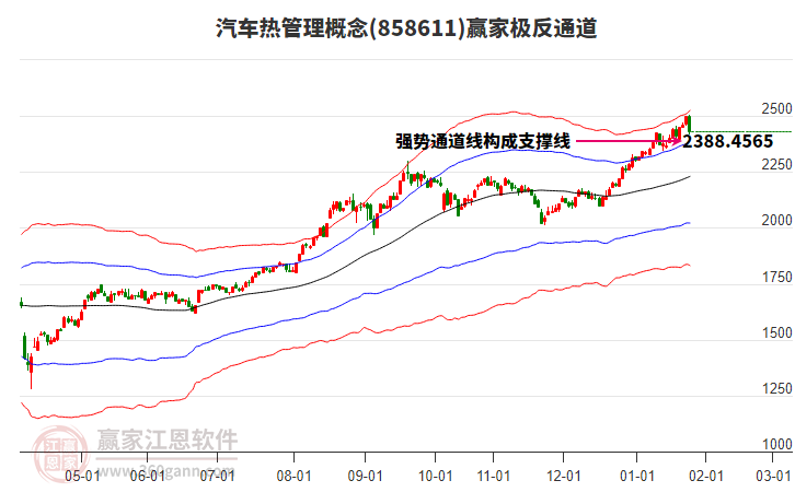 858611汽車熱管理贏家極反通道工具 858611汽車熱管理贏家極反通道工具