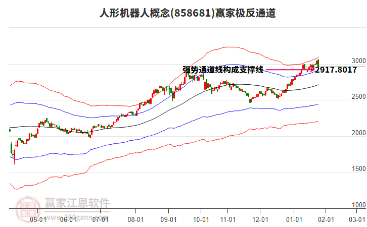 858681人形機(jī)器人贏家極反通道工具