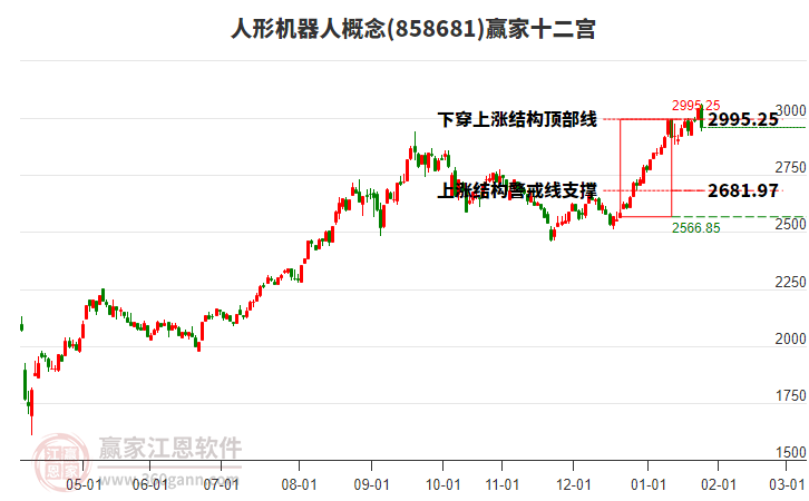 858681人形機器人贏家十二宮工具 858681人形機器人贏家十二宮工具