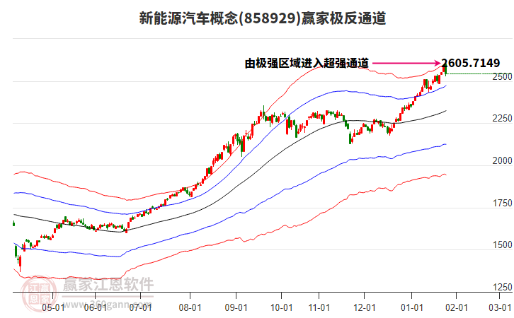 858929新能源汽車贏家極反通道工具