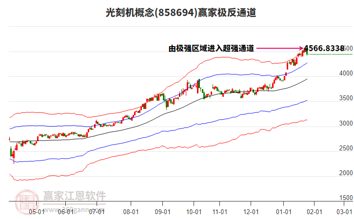 858694光刻機贏家極反通道工具 858694光刻機贏家極反通道工具