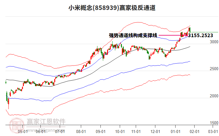858939小米贏家極反通道工具