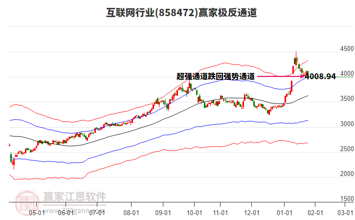 858472互聯(lián)網(wǎng)贏家極反通道工具 858472互聯(lián)網(wǎng)贏家極反通道工具