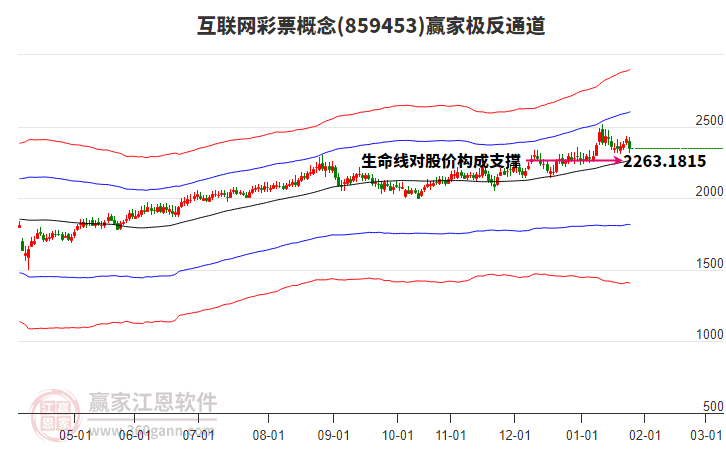 859453互聯(lián)網(wǎng)彩票贏家極反通道工具 859453互聯(lián)網(wǎng)彩票贏家極反通道工具