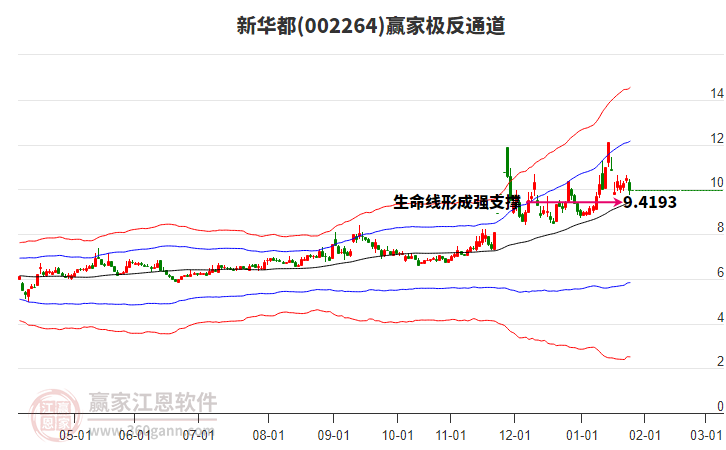 002264新華都贏家極反通道工具 002264新華都贏家極反通道工具