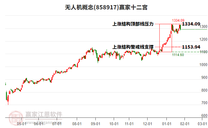 858917無人機贏家十二宮工具