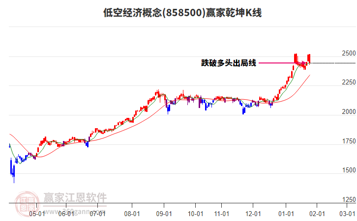 858500低空經(jīng)濟(jì)贏家乾坤K線工具 858500低空經(jīng)濟(jì)贏家乾坤K線工具