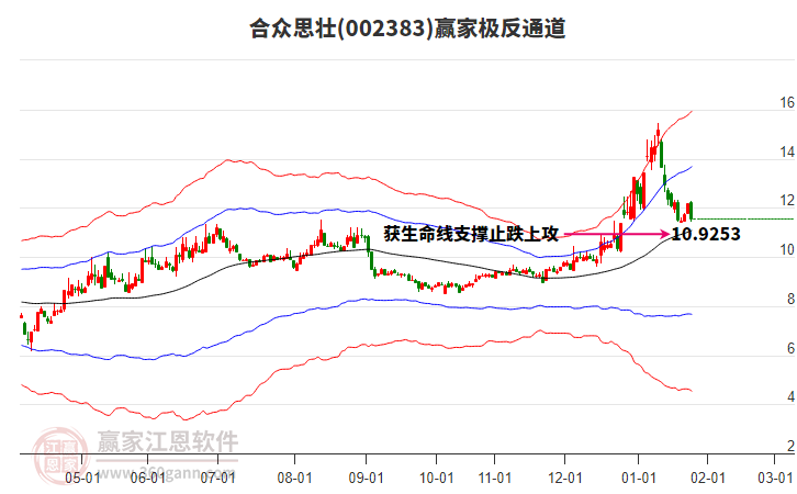 002383合眾思?jí)掩A家極反通道工具
