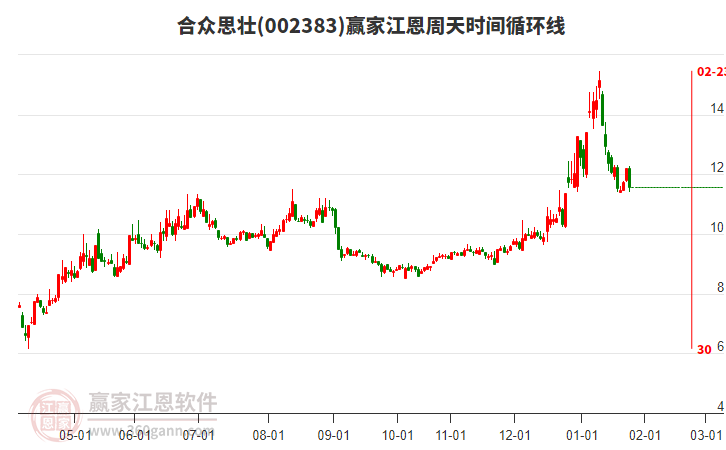 002383合眾思?jí)呀髦芴鞎r(shí)間循環(huán)線工具
