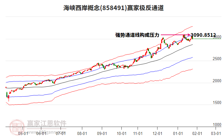 858491海峽西岸贏家極反通道工具