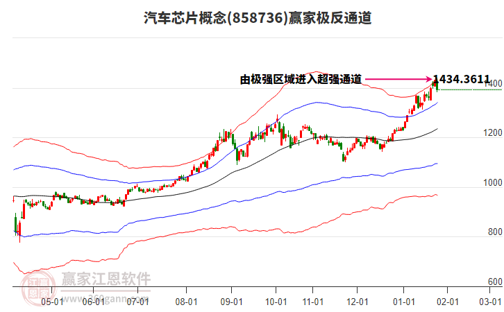 858736汽車芯片贏家極反通道工具