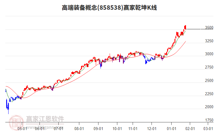 858538高端裝備贏家乾坤K線(xiàn)工具 858538高端裝備贏家乾坤K線(xiàn)工具